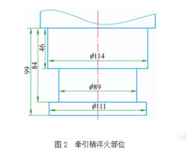 高頻感應(yīng)淬火實(shí)現(xiàn)表面同時(shí)加熱之途徑（2）